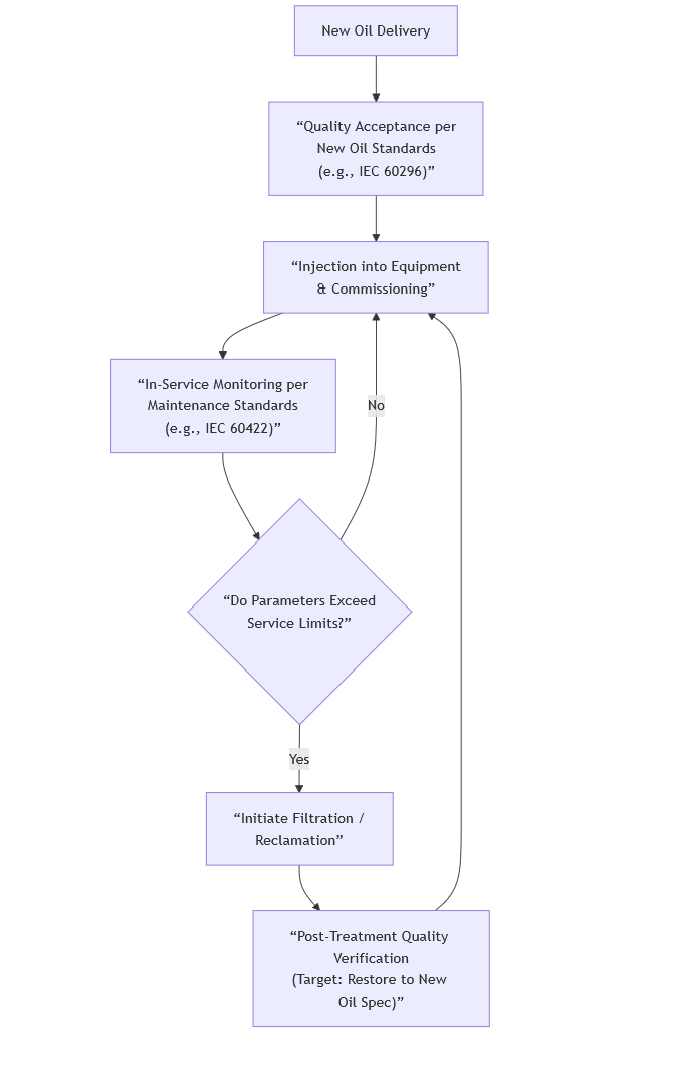 Transformer Oil Filtration Standards.jpg