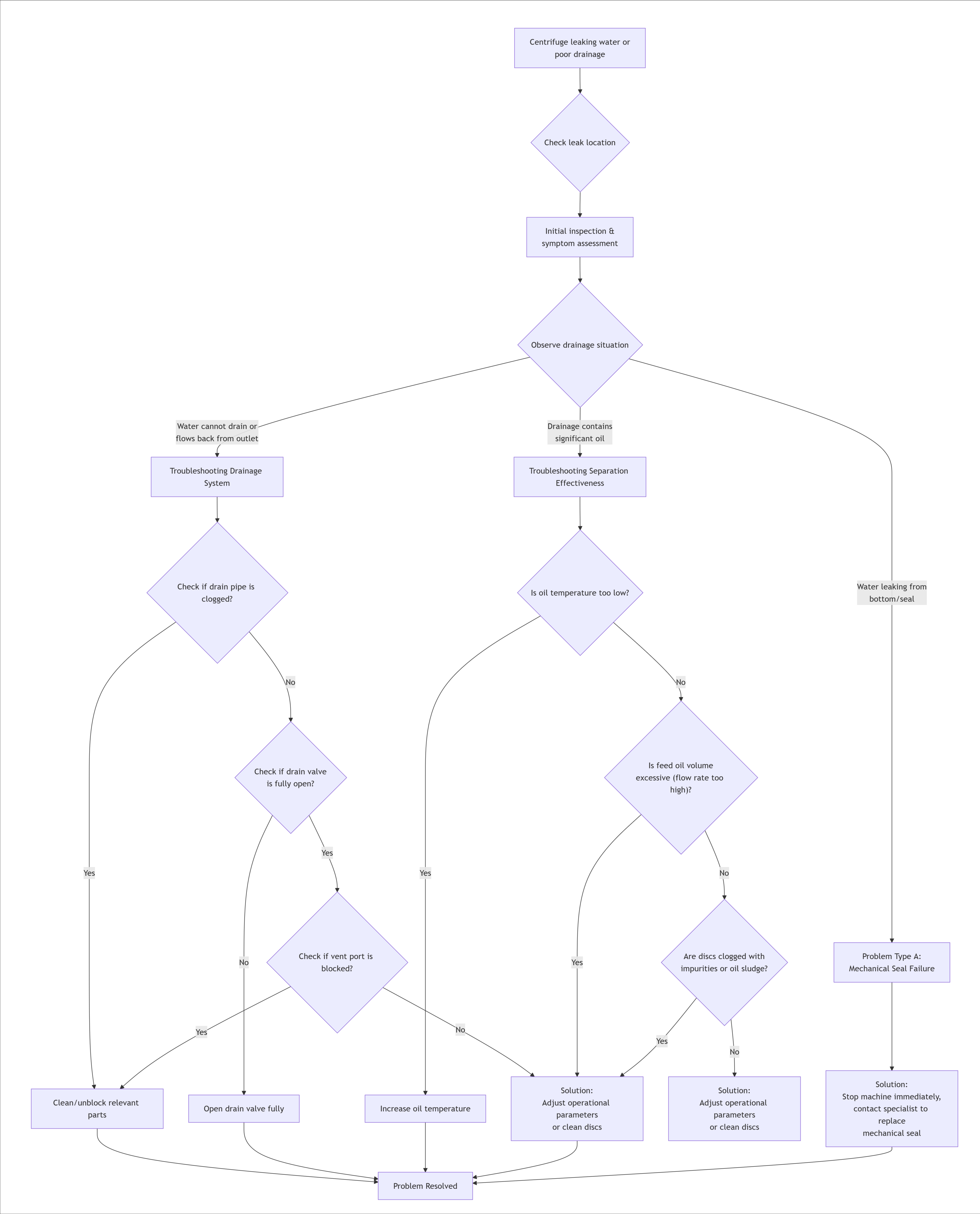 Centrifugal Oil Filter Leaking.jpeg
